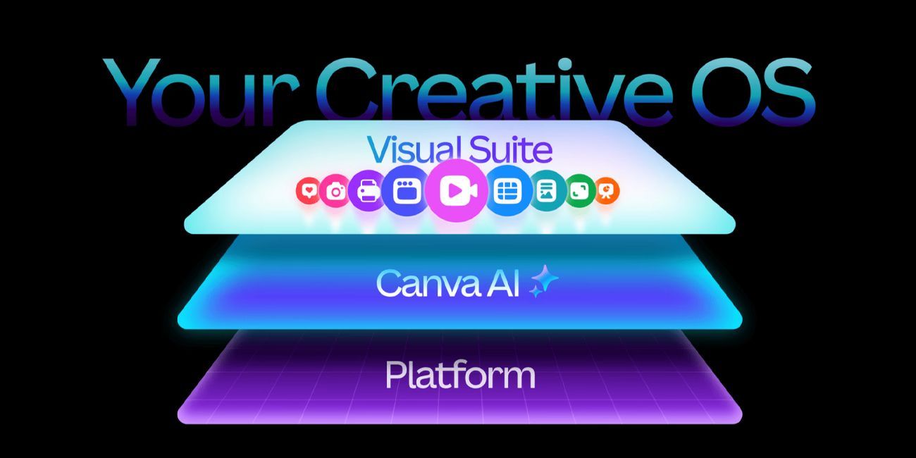 🎨 Canva Unveils "Creative Operating System" with Email Builder, Enhanced Video Editor and New Business Plan