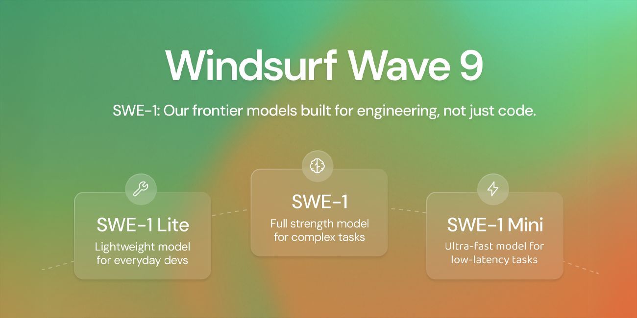 💡 Windsurf Launches SWE-1 Model Family for Advanced Software Engineering Workflows