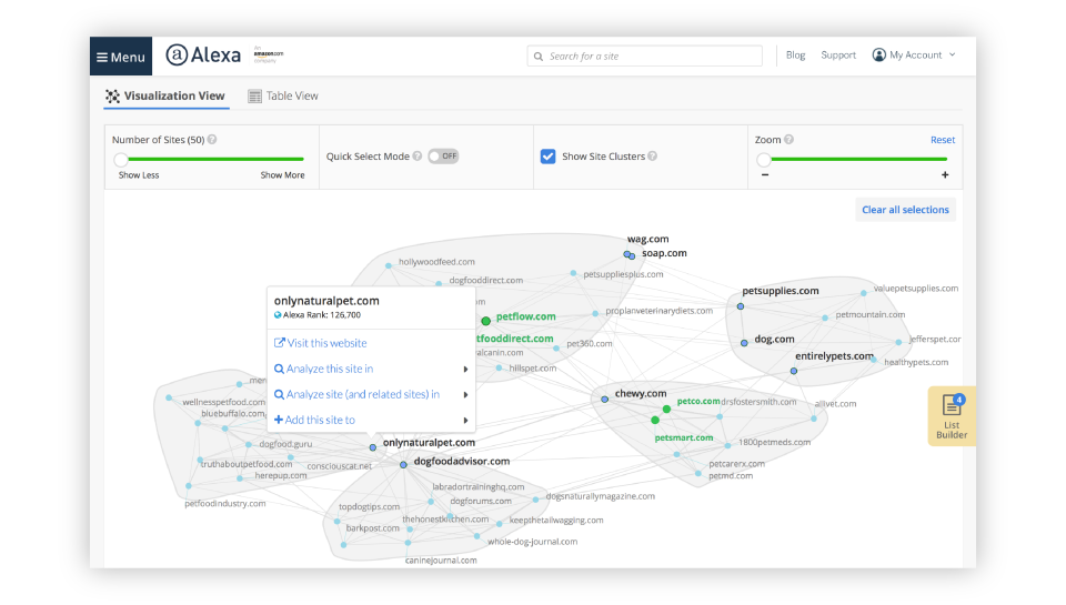 25+ Alexa Marketing Stack Alternatives Worth Switching to ...