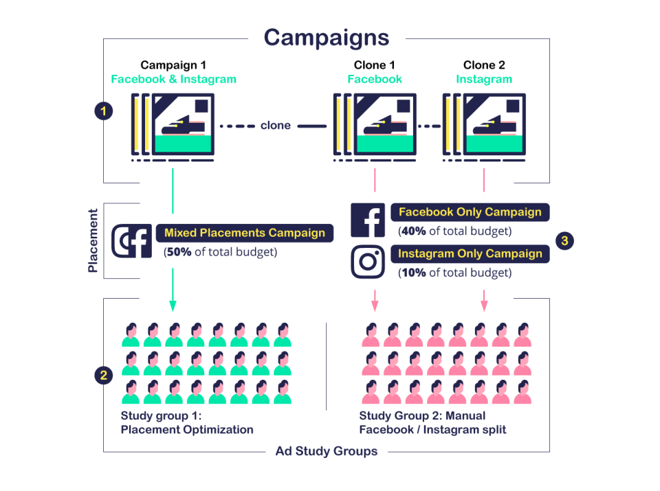 19 caterease alternatives worth switching to |... 25+ Smartly Alternatives Worth Switching to | AlternativeStack
