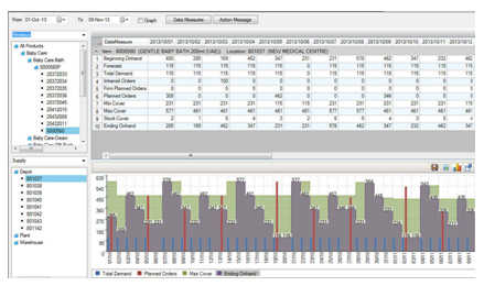 25+ Best Planvisage Demand Forecasting Alternatives | AlternativeStack