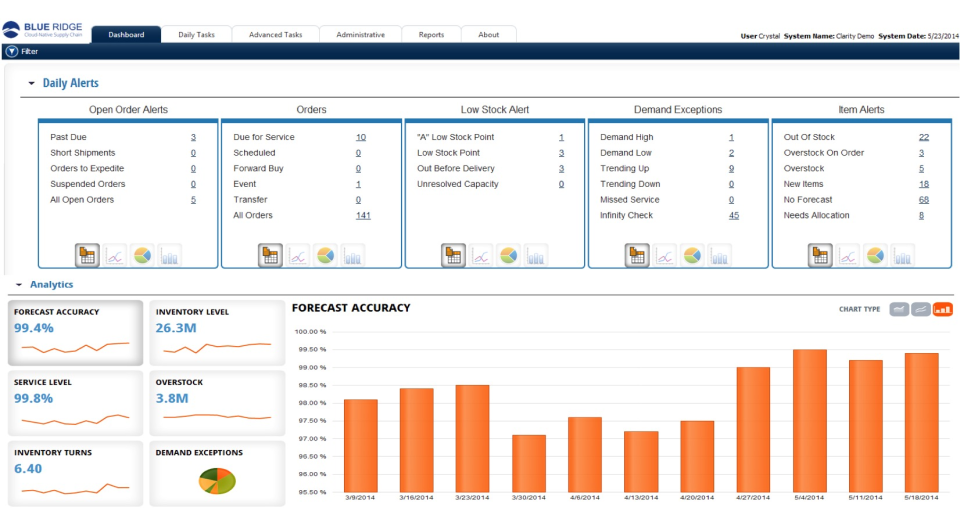 25+ Best Blue Ridge Global Alternatives (Updated) | AlternativeStack